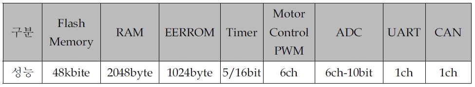 모터 구동용 u-processor 사양