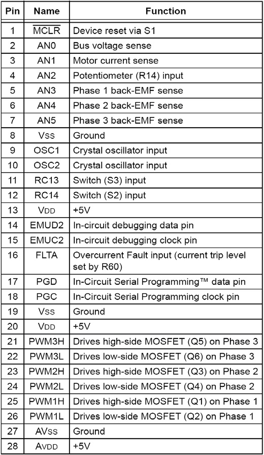 모터 구동용 u-processor Pin Function