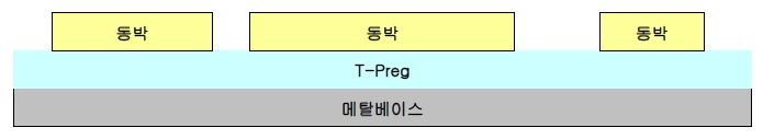 Metal PCB 단면 구조 및 형상