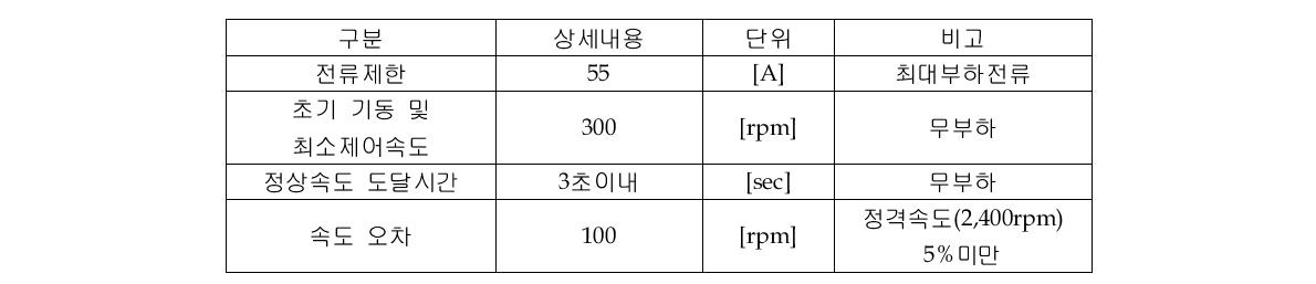 1차년도 시제 제어기의 제어성능 시험결과