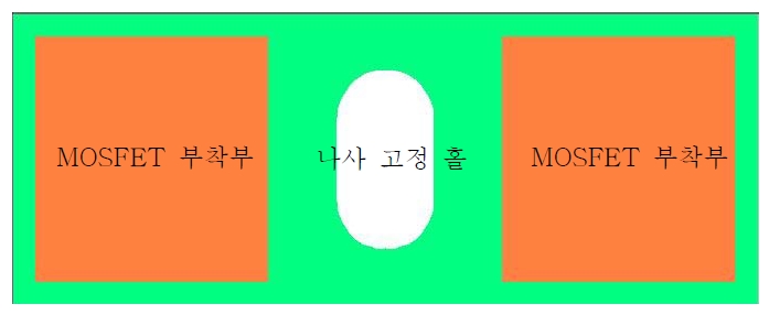 Metal PCB 형상 및 구조