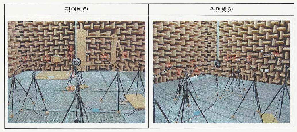2차년도 모터 시제의 소음측정 장면