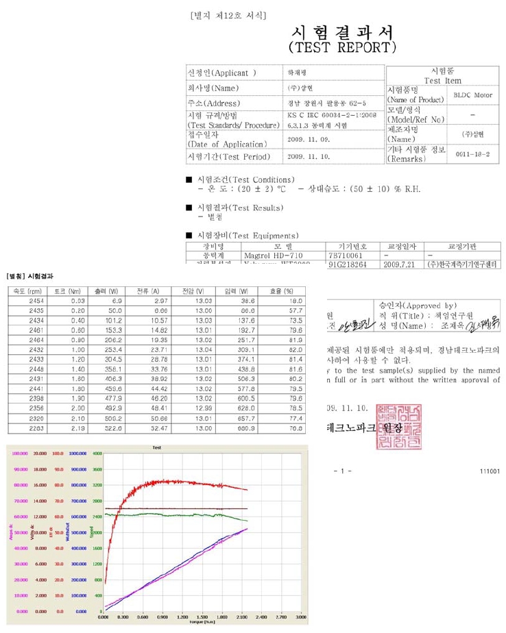 2차년도 시제의 성능 시험 성적서(경남테크노파크 정밀기기센터)