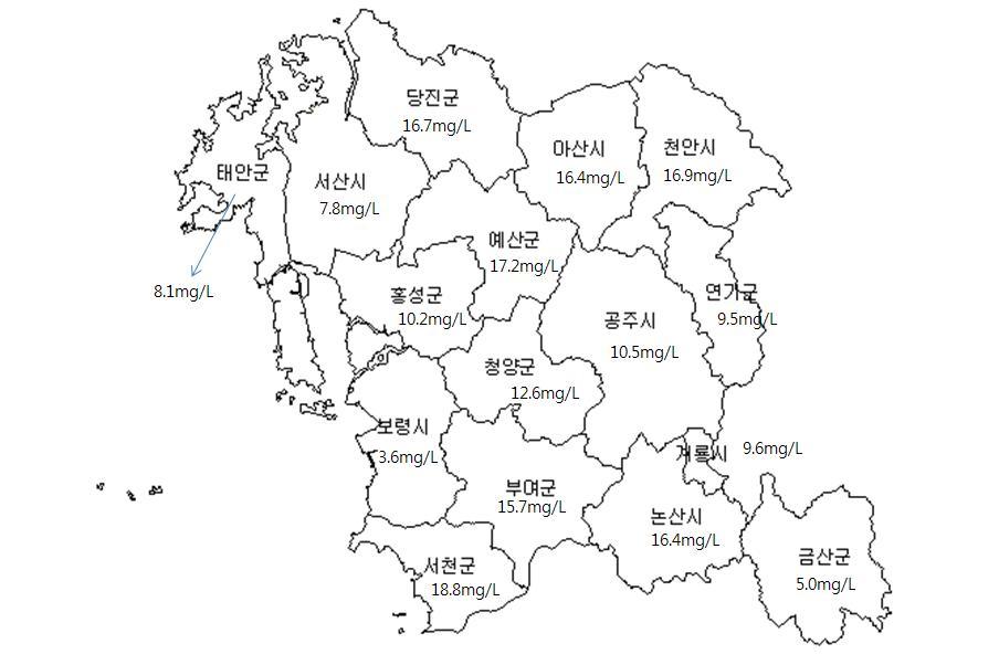 충청남도 시군별 하천의 T-N