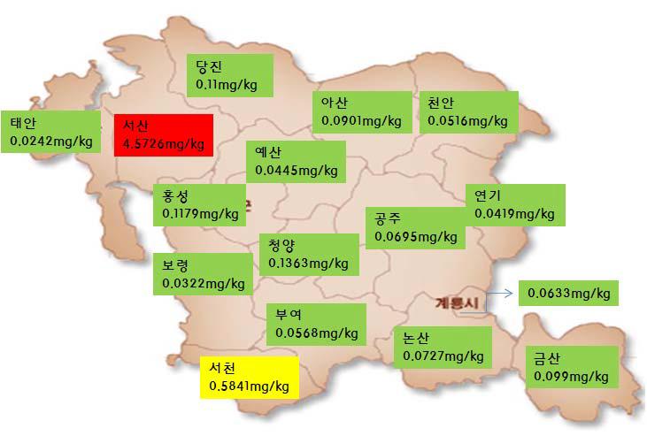 충청남도 지역별 Cd 분석 결과(실태조사)