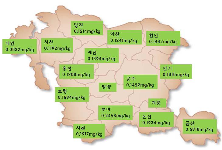 충청남도 지역별 As 분석 결과(실태조사)