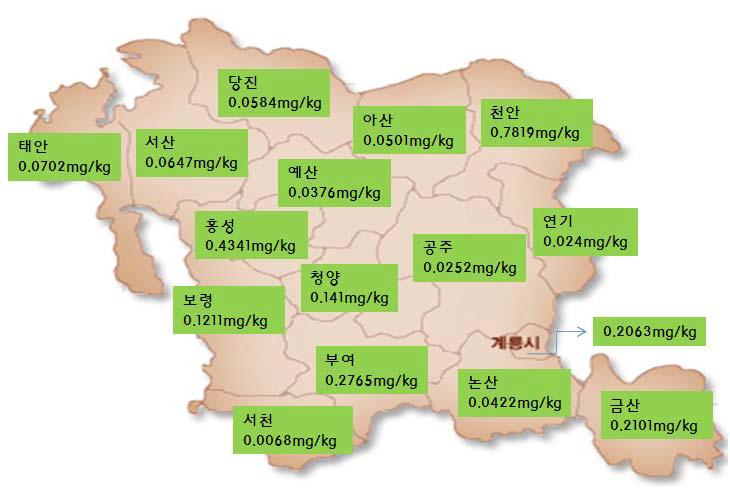 충청남도 지역별 Hg 분석 결과(실태조사)