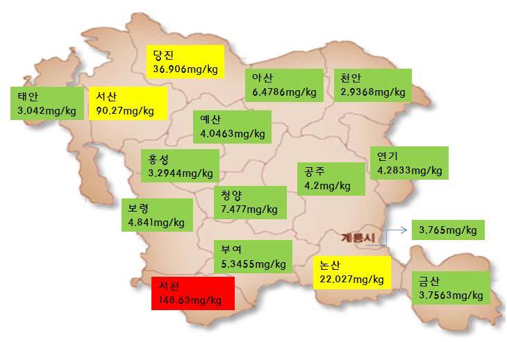 충청남도 지역별 Pb 분석 결과(실태조사)