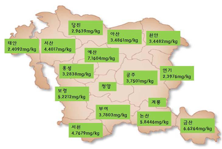 충청남도 지역별 Pb 분석 결과(측정망)