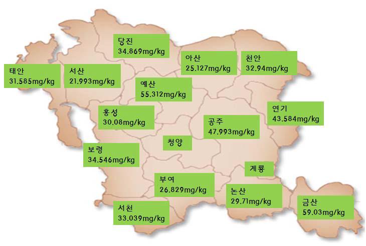 충청남도 지역별 Zn 분석 결과(측정망)