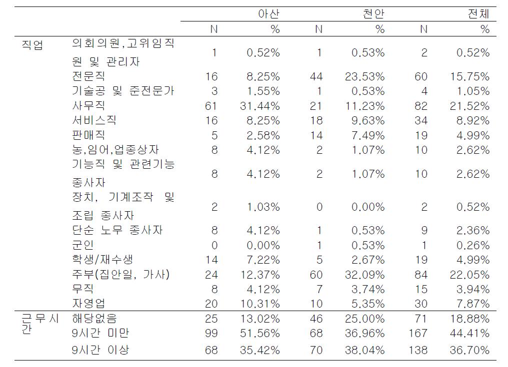 환경노출력_직업노출