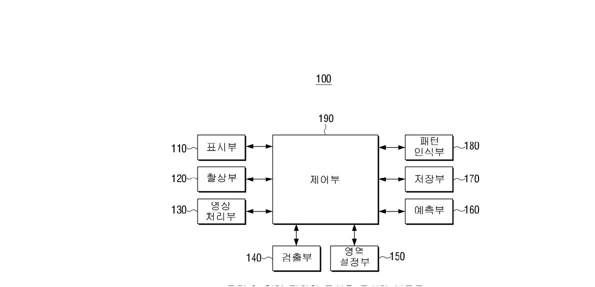 입력 장치의 구성을 도시한 블록도