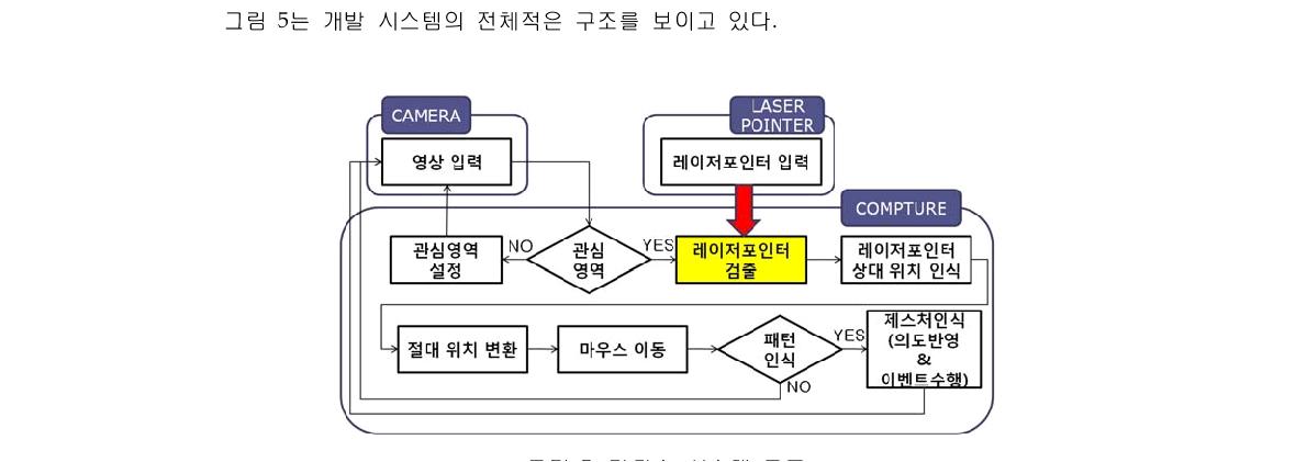 라디스 시스템 구조