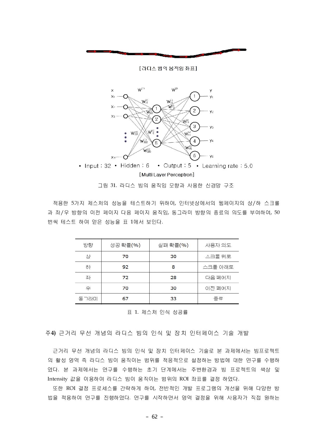 제스처 인식 성공률