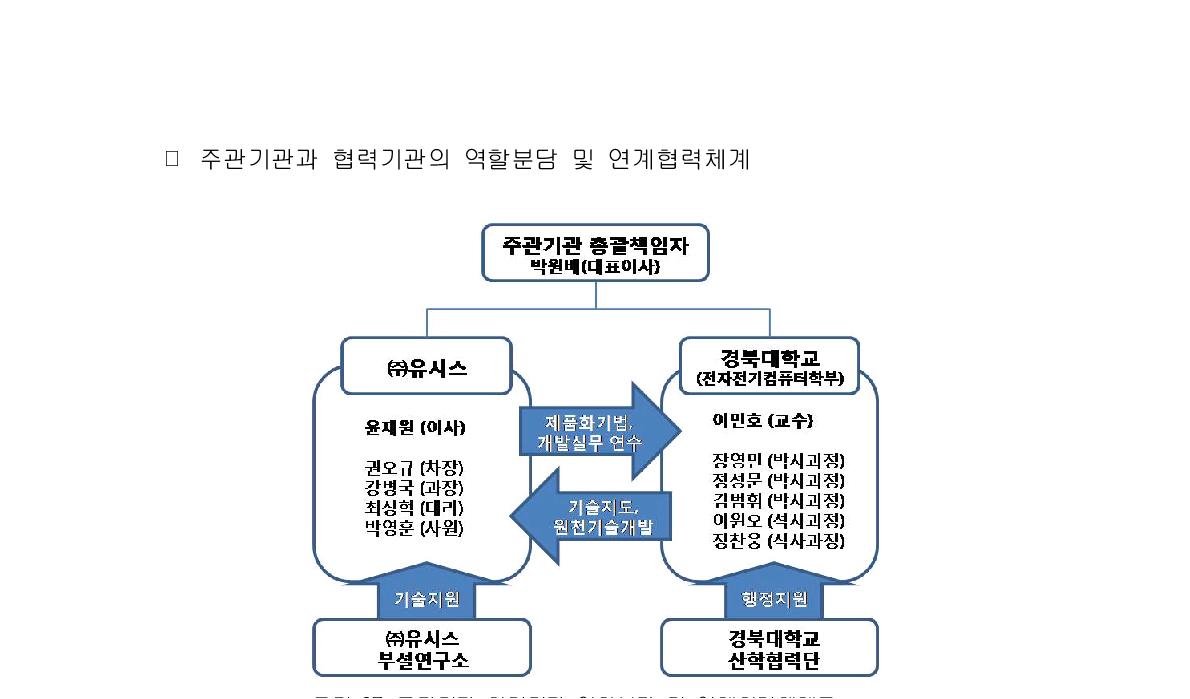 주관기관 협력기관 역할분담 및 연계협력체계도