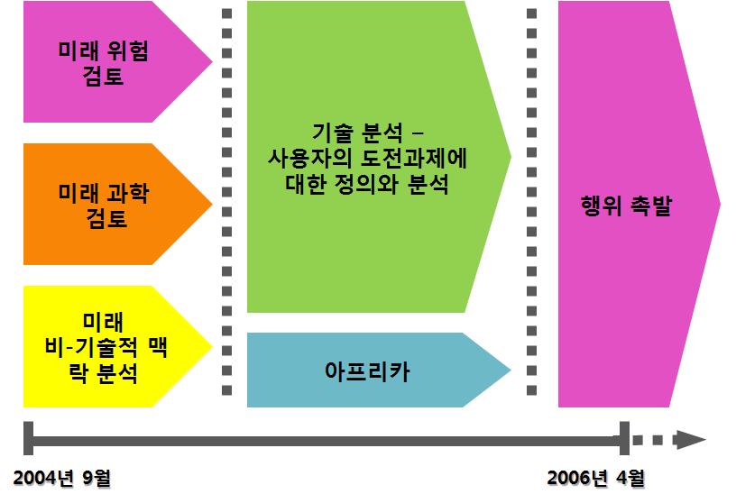 프로젝트 구조