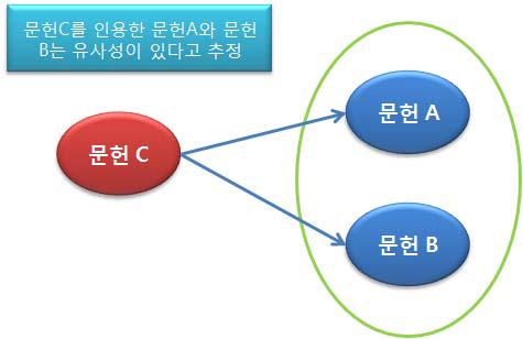 서지결합기법