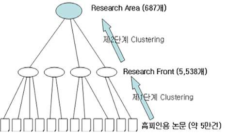 NISTEP의 Science Map(2006)