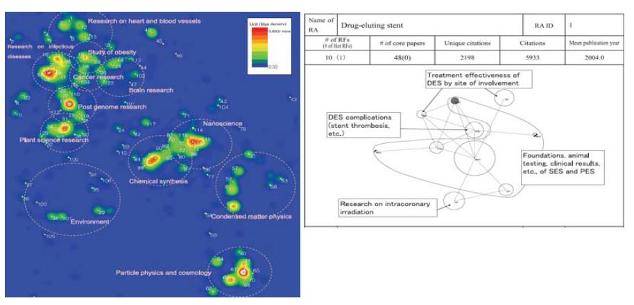 NISTEP의 Science Map(2006)의 124개의 중점연구분야