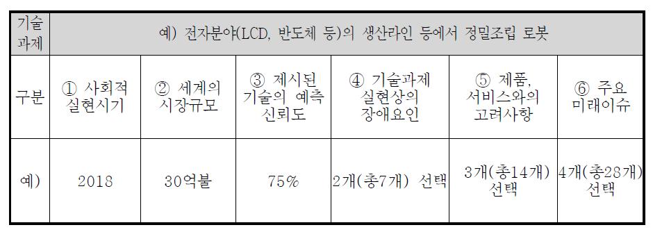 조사양식