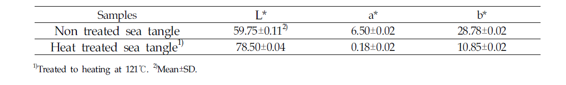 Color of non treated sea tangle and heat treated sea tangle by heating at 121℃ in extraction during aqueous extraction for 4 hours at 100℃