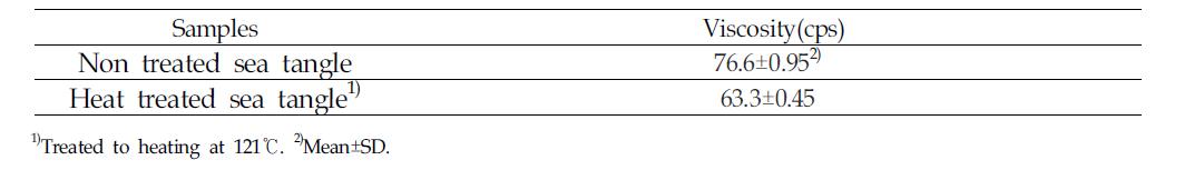 Viscosity of non treated sea tangle and heat treated sea tangle aqueous extraction for 4 hours at 100℃