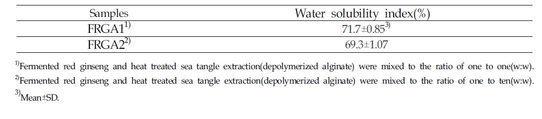 Water solubility index of mixture with fermented red ginseng and heat treated sea tangle extraction(depolymerized alginate) hydrolysed by citric acid