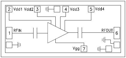 Functional Diagram