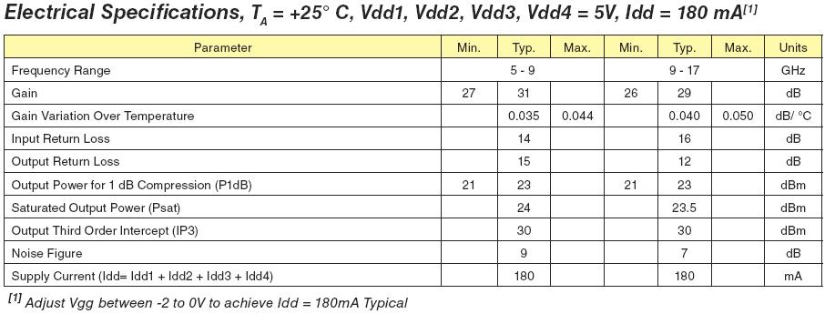 Electrical Specifications