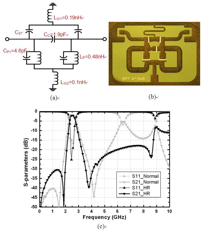 (a) Circuit schematic, (b) 제작된 BPF, (c) Simulation 및 측정 결과