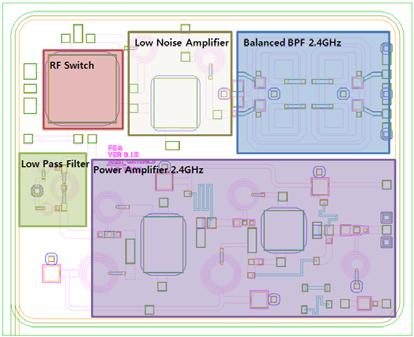 Cell Layout