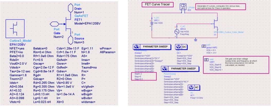 Modify된 Excelics EPA120BV HEMT Large signal model및 DC simulation