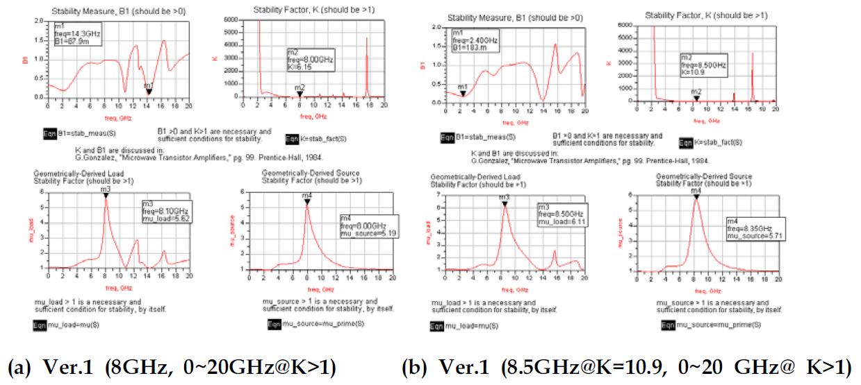 HPA Ver.1 simulated Stability 특성