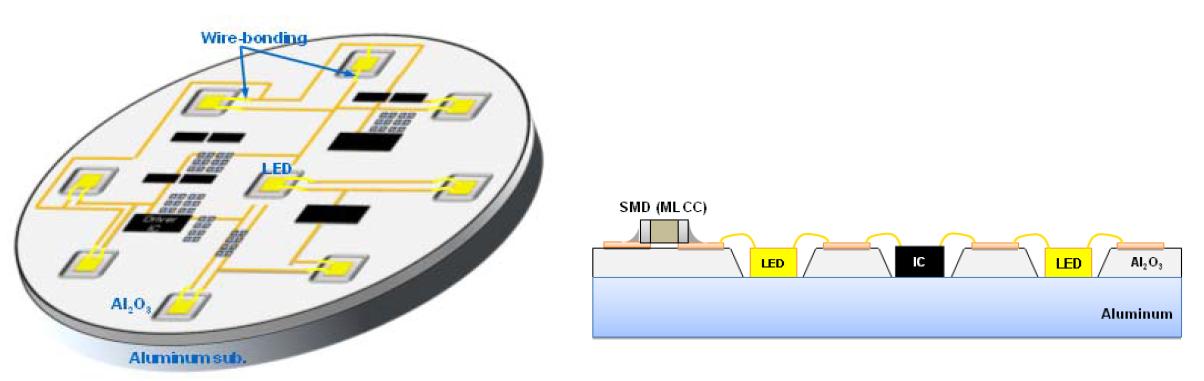 양극산화 알루미늄 기판에 집적된 8 Watt 급 조명용 LED 모듈 평면도 및 단면도