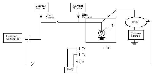 열 저항 측정 시스템 개략도