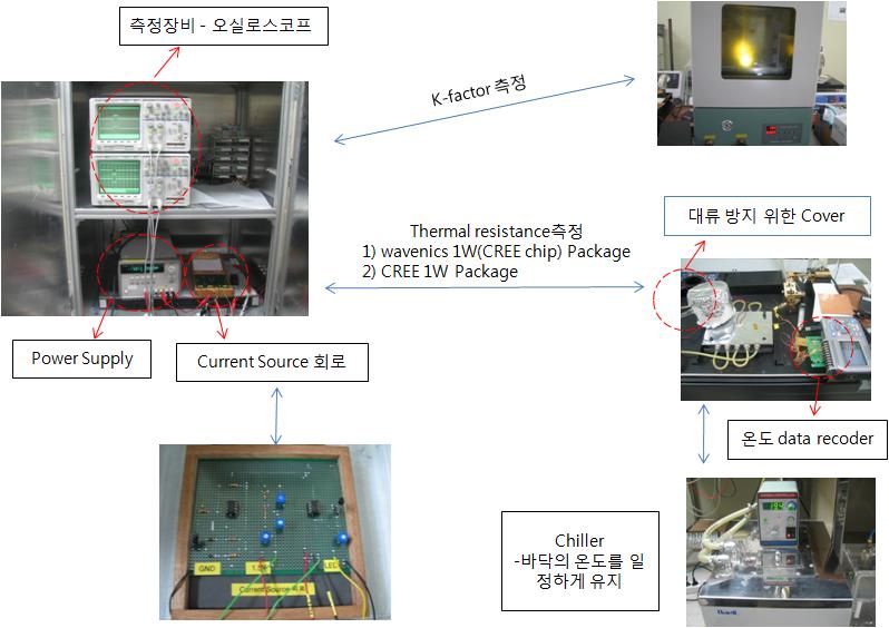 열 저항 측정 시스템 제작도