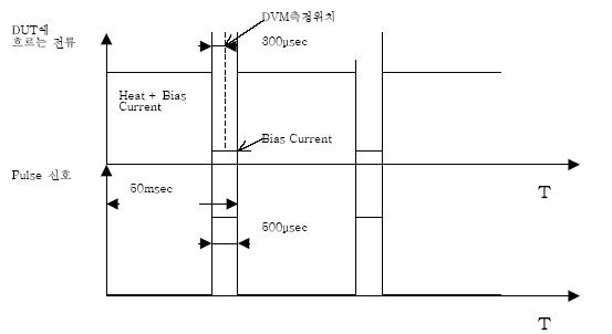 시스템 측정 조건