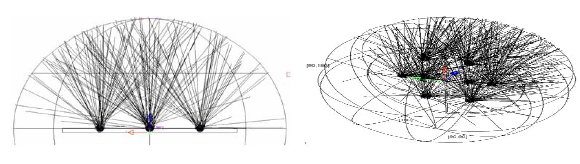 단일 PKG를 단순히 Array한 Module