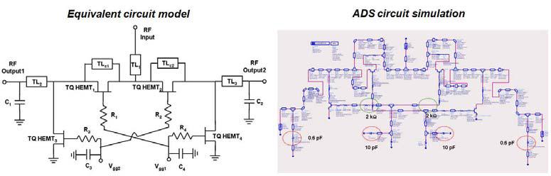 제안된 고출력 Switch의 회로 구조 및 ADS circuit simulation