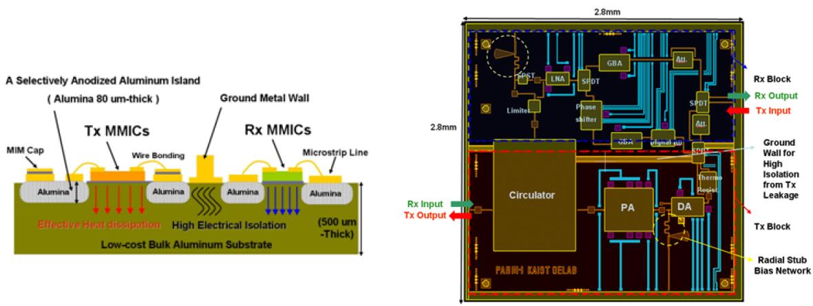 Hybrid IC Packaging 기술을 8 Watt급 고출력 송수신 모듈 구조도 및 Layout도