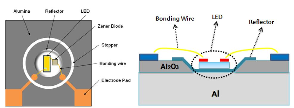 양극산화 알루미늄 기판을 이용한 LED 패키지 구상 평면도(좌)와 단면도(우)