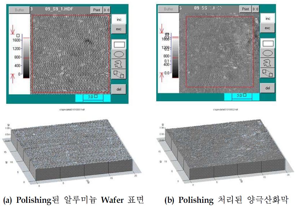 알루미늄 Wafer와 양극산화막의 Roughness 측정 결과 (AFM)