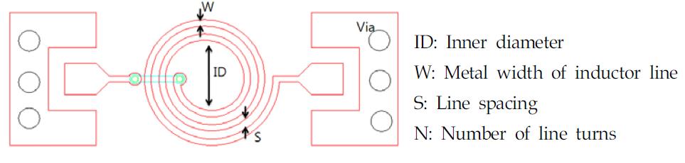 Spiral Inductor Library Pattern