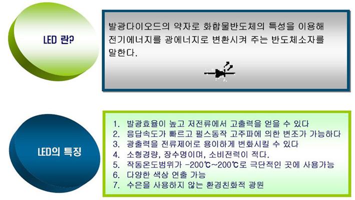 LED(Light Emitting Diode)의 소개