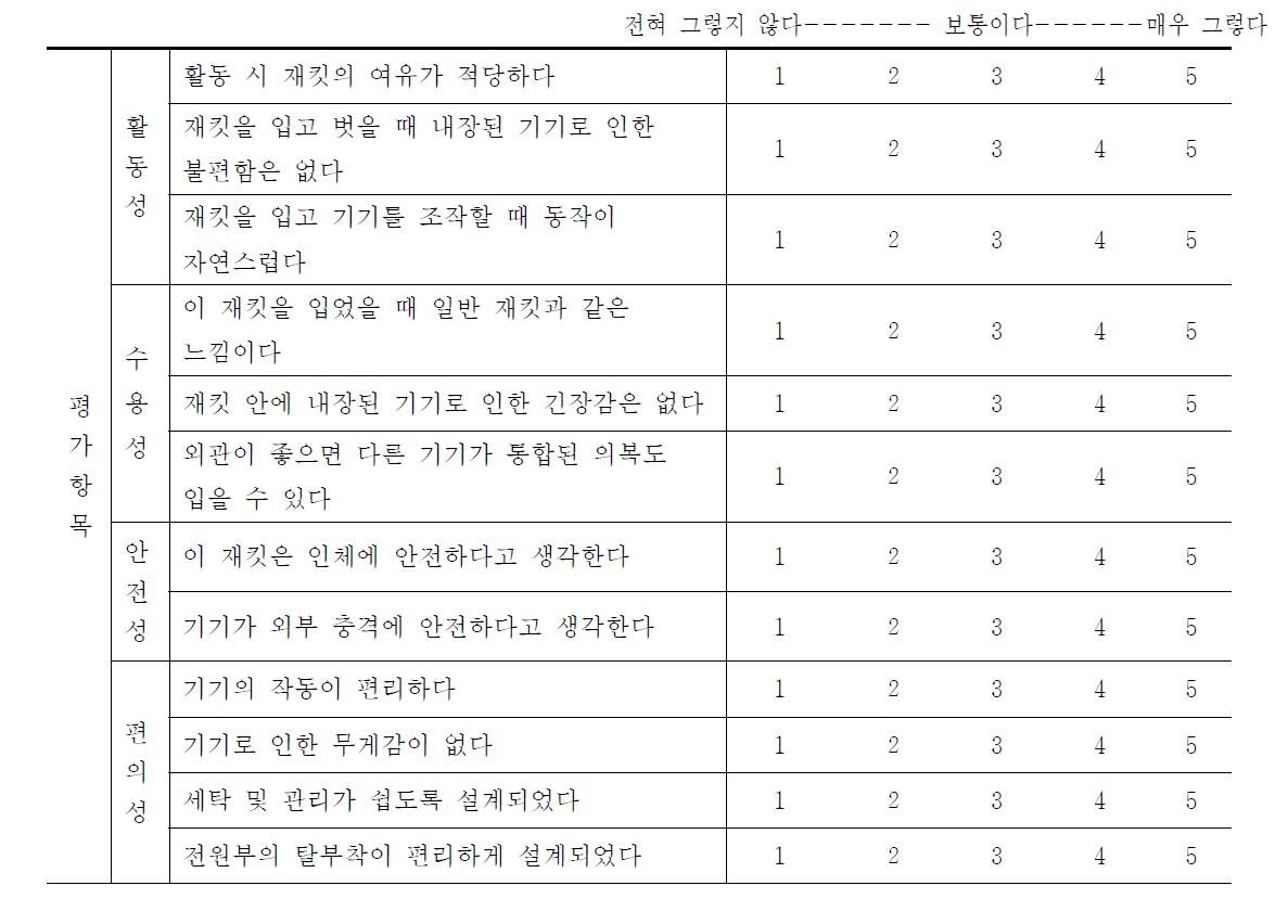 스마트 의류 사용편의성 평가(착용자)