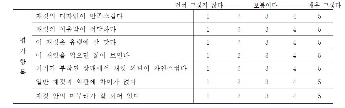 스마트 의류 외관 평가(착용자)