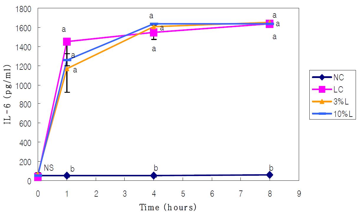 [보고서]버섯균사체 배양물 유래 생리활성 β-D-glucan의 구조분석 및 대량생산 기술 개발