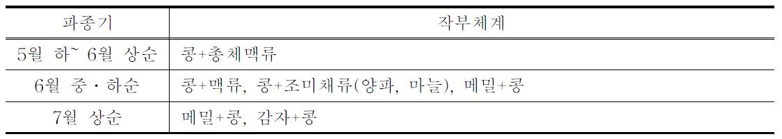 콩 파종시기별 가능 작부조합