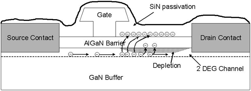 AlGaN/GaN 이종접합 트랜지스터의 채널 전자 트래핑에 의한 열화 메카니즘