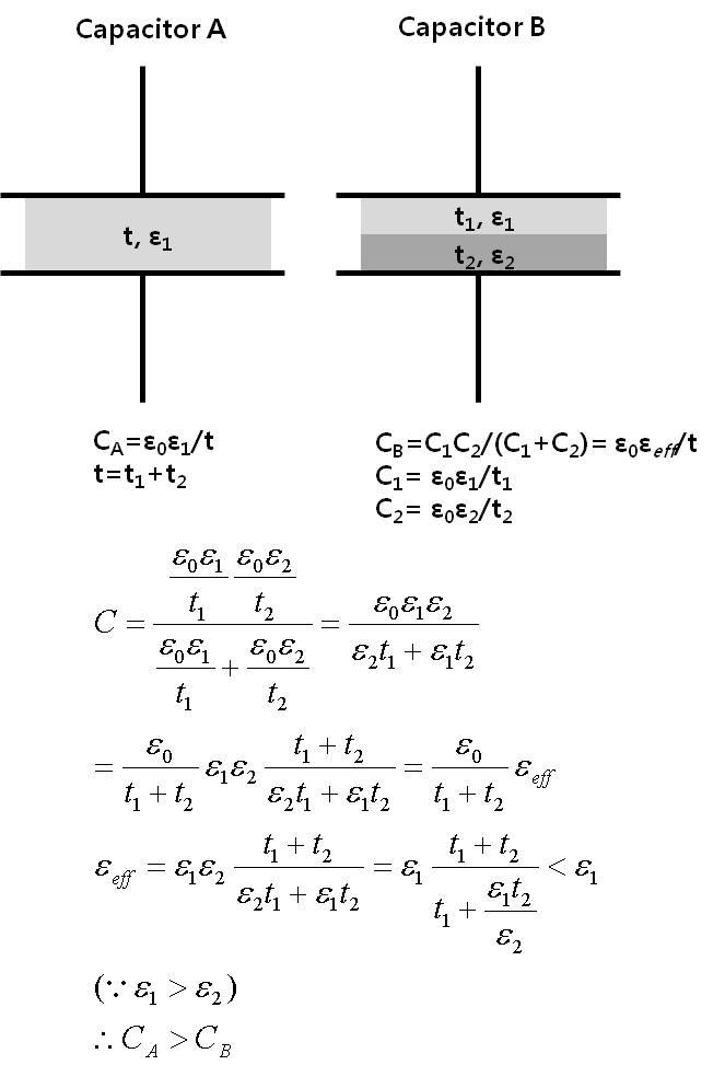 복합 유전막 적용에 따른 커패시턴스의 감소 효과